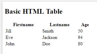 html_table